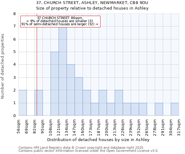 37, CHURCH STREET, ASHLEY, NEWMARKET, CB8 9DU: Size of property relative to detached houses in Ashley