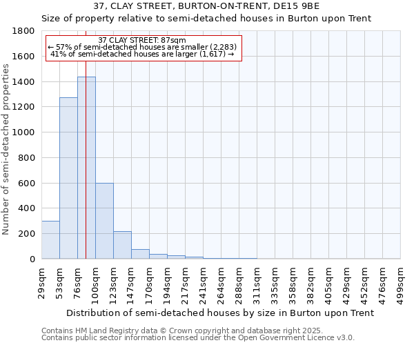 37, CLAY STREET, BURTON-ON-TRENT, DE15 9BE: Size of property relative to detached houses in Burton upon Trent