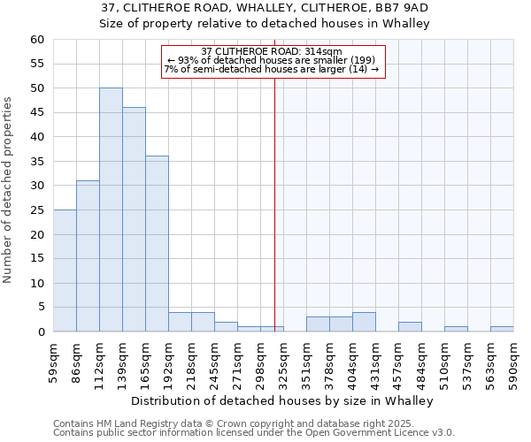 37, CLITHEROE ROAD, WHALLEY, CLITHEROE, BB7 9AD: Size of property relative to detached houses in Whalley