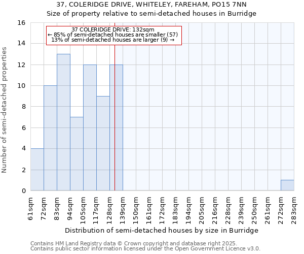 37, COLERIDGE DRIVE, WHITELEY, FAREHAM, PO15 7NN: Size of property relative to detached houses in Burridge