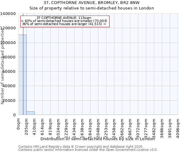 37, COPTHORNE AVENUE, BROMLEY, BR2 8NW: Size of property relative to detached houses in London