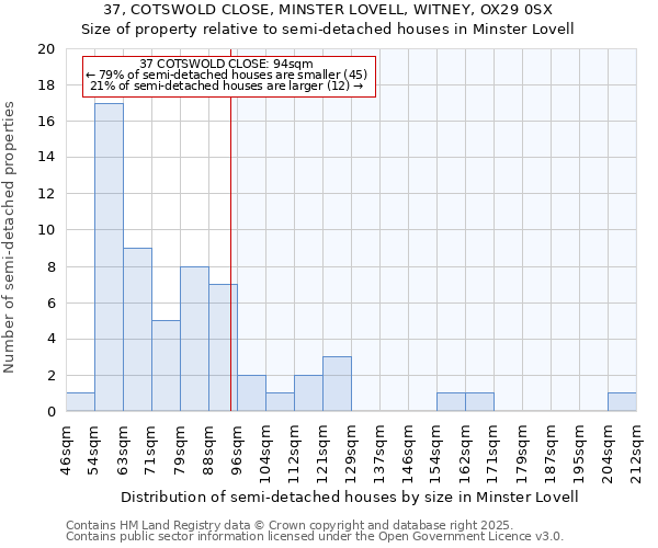 37, COTSWOLD CLOSE, MINSTER LOVELL, WITNEY, OX29 0SX: Size of property relative to detached houses in Minster Lovell