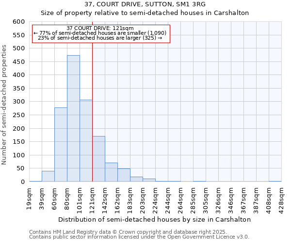 37, COURT DRIVE, SUTTON, SM1 3RG: Size of property relative to detached houses in Carshalton