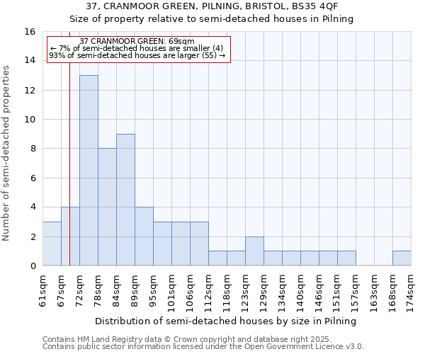 37, CRANMOOR GREEN, PILNING, BRISTOL, BS35 4QF: Size of property relative to detached houses in Pilning