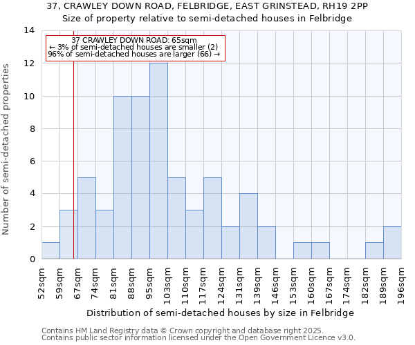 37, CRAWLEY DOWN ROAD, FELBRIDGE, EAST GRINSTEAD, RH19 2PP: Size of property relative to detached houses in Felbridge