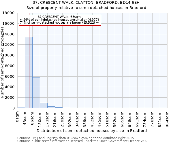 37, CRESCENT WALK, CLAYTON, BRADFORD, BD14 6EH: Size of property relative to detached houses in Bradford