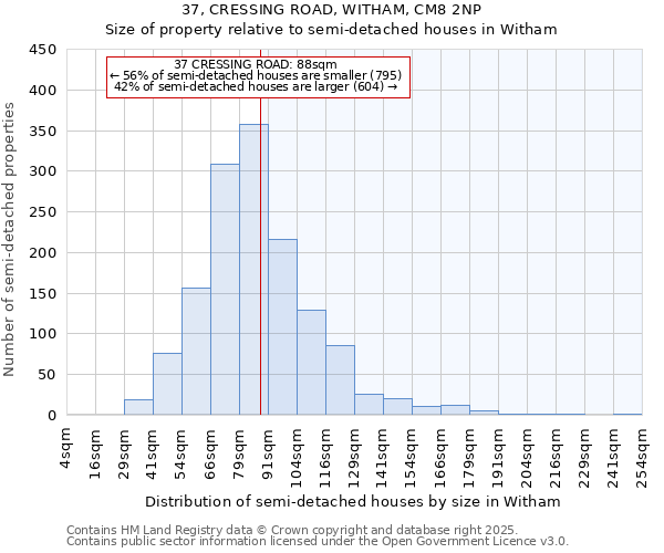 37, CRESSING ROAD, WITHAM, CM8 2NP: Size of property relative to detached houses in Witham