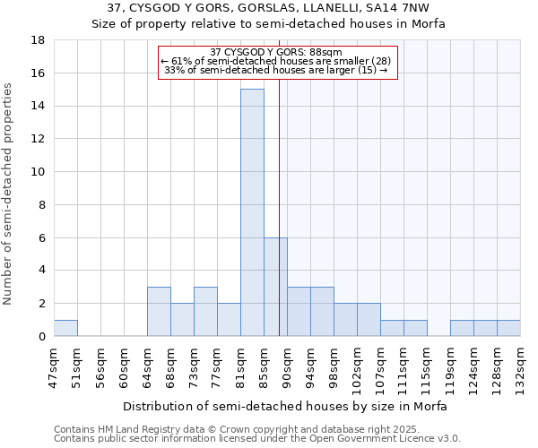 37, CYSGOD Y GORS, GORSLAS, LLANELLI, SA14 7NW: Size of property relative to detached houses in Morfa