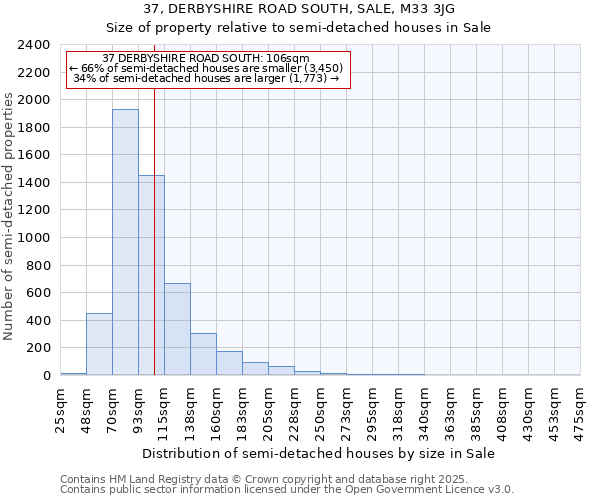 37, DERBYSHIRE ROAD SOUTH, SALE, M33 3JG: Size of property relative to detached houses in Sale