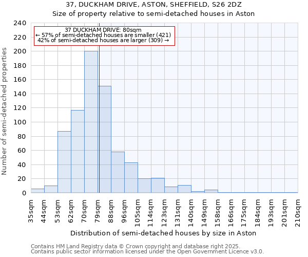 37, DUCKHAM DRIVE, ASTON, SHEFFIELD, S26 2DZ: Size of property relative to detached houses in Aston