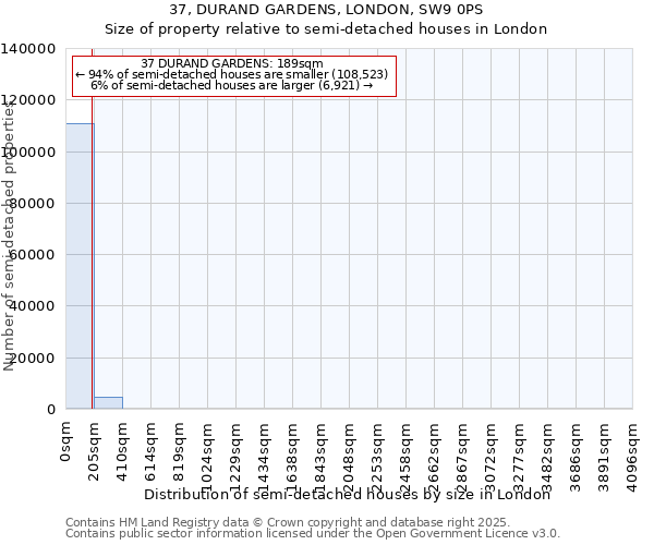 37, DURAND GARDENS, LONDON, SW9 0PS: Size of property relative to detached houses in London