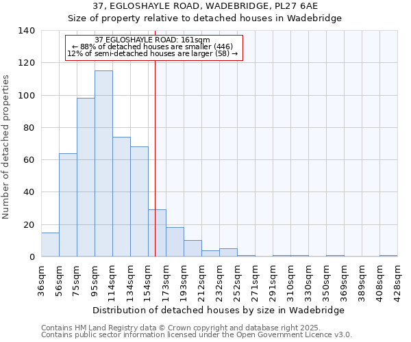 37, EGLOSHAYLE ROAD, WADEBRIDGE, PL27 6AE: Size of property relative to detached houses in Wadebridge