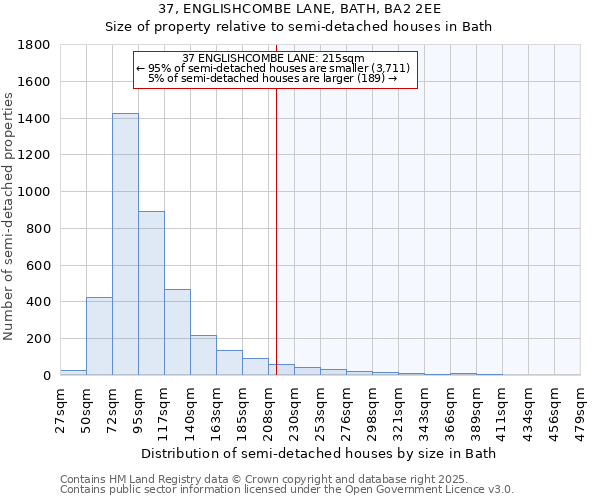 37, ENGLISHCOMBE LANE, BATH, BA2 2EE: Size of property relative to detached houses in Bath