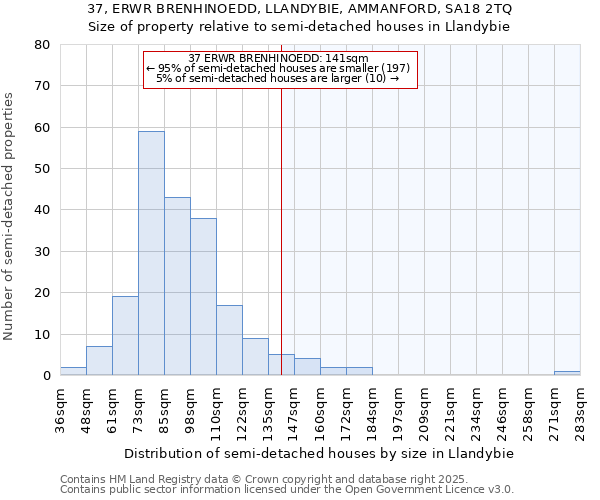 37, ERWR BRENHINOEDD, LLANDYBIE, AMMANFORD, SA18 2TQ: Size of property relative to detached houses in Llandybie