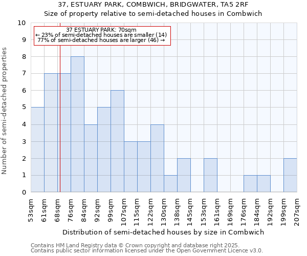 37, ESTUARY PARK, COMBWICH, BRIDGWATER, TA5 2RF: Size of property relative to detached houses in Combwich