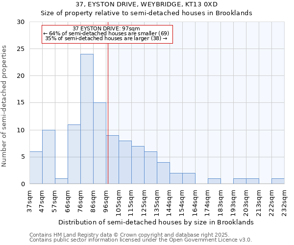 37, EYSTON DRIVE, WEYBRIDGE, KT13 0XD: Size of property relative to detached houses in Brooklands