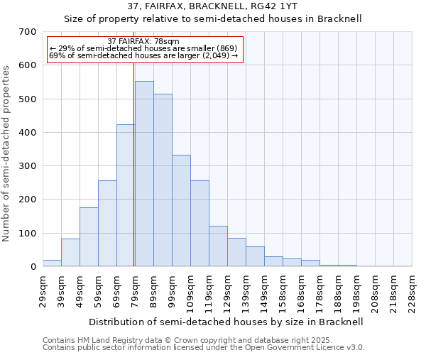 37, FAIRFAX, BRACKNELL, RG42 1YT: Size of property relative to detached houses in Bracknell