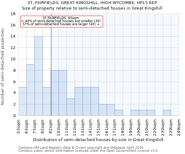 37, FAIRFIELDS, GREAT KINGSHILL, HIGH WYCOMBE, HP15 6EP: Size of property relative to detached houses in Great Kingshill