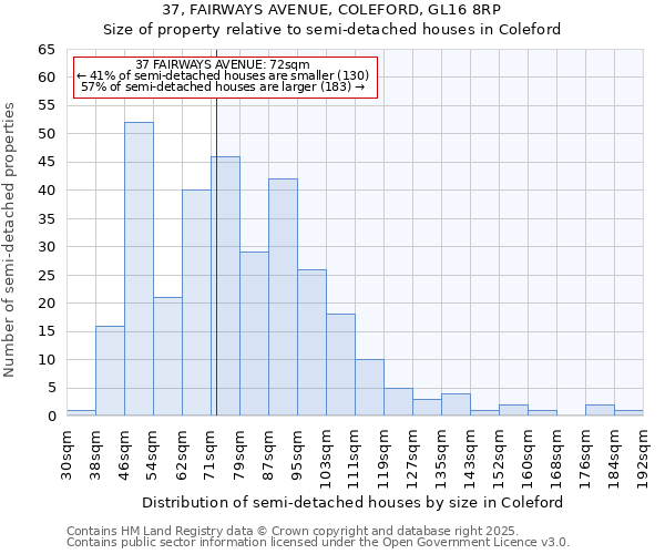 37, FAIRWAYS AVENUE, COLEFORD, GL16 8RP: Size of property relative to detached houses in Coleford