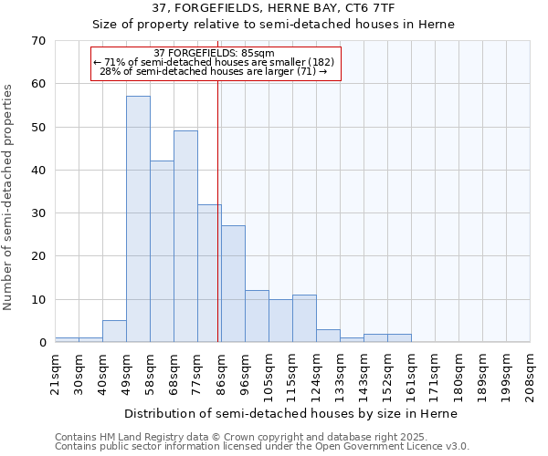 37, FORGEFIELDS, HERNE BAY, CT6 7TF: Size of property relative to detached houses in Herne