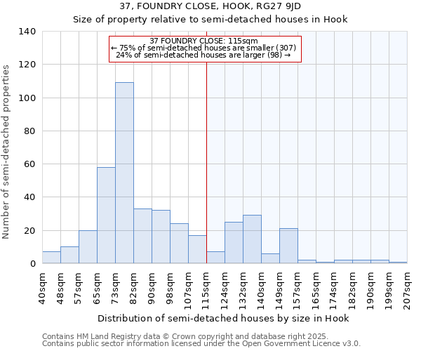 37, FOUNDRY CLOSE, HOOK, RG27 9JD: Size of property relative to detached houses in Hook