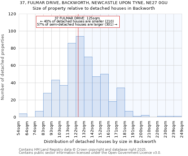 37, FULMAR DRIVE, BACKWORTH, NEWCASTLE UPON TYNE, NE27 0GU: Size of property relative to detached houses in Backworth