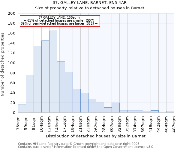 37, GALLEY LANE, BARNET, EN5 4AR: Size of property relative to detached houses in Barnet