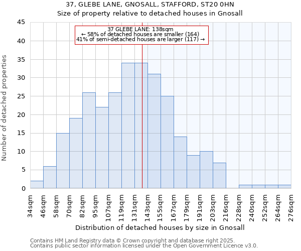 37, GLEBE LANE, GNOSALL, STAFFORD, ST20 0HN: Size of property relative to detached houses in Gnosall