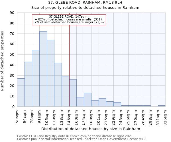 37, GLEBE ROAD, RAINHAM, RM13 9LH: Size of property relative to detached houses in Rainham