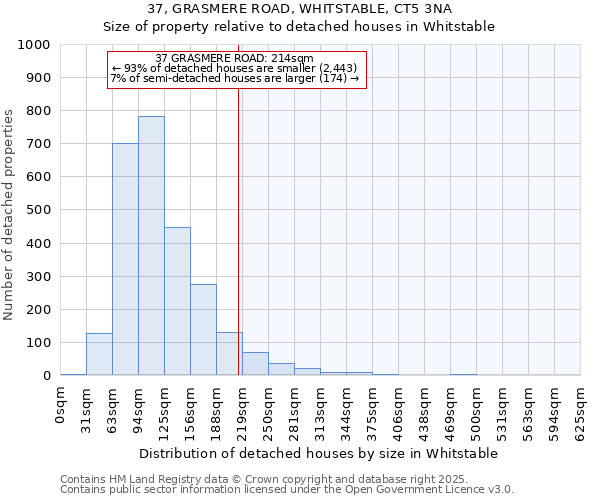 37, GRASMERE ROAD, WHITSTABLE, CT5 3NA: Size of property relative to detached houses in Whitstable