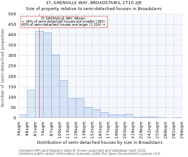 37, GRENVILLE WAY, BROADSTAIRS, CT10 2JR: Size of property relative to detached houses in Broadstairs