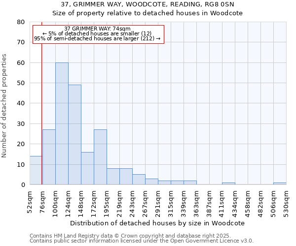 37, GRIMMER WAY, WOODCOTE, READING, RG8 0SN: Size of property relative to detached houses in Woodcote