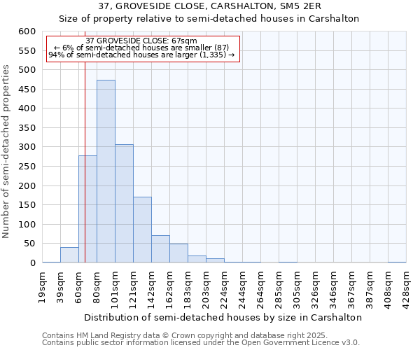 37, GROVESIDE CLOSE, CARSHALTON, SM5 2ER: Size of property relative to detached houses in Carshalton