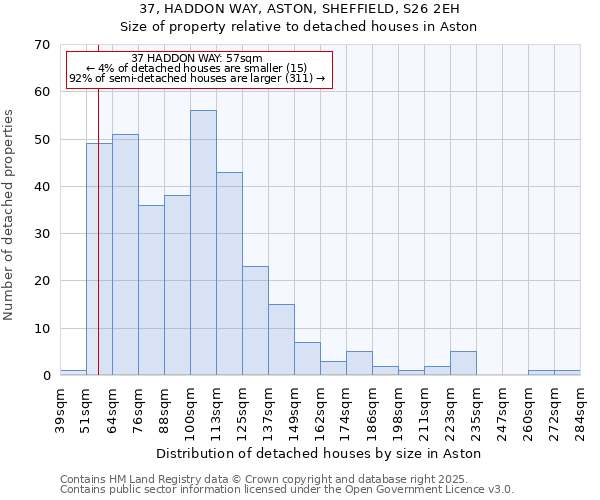 37, HADDON WAY, ASTON, SHEFFIELD, S26 2EH: Size of property relative to detached houses in Aston