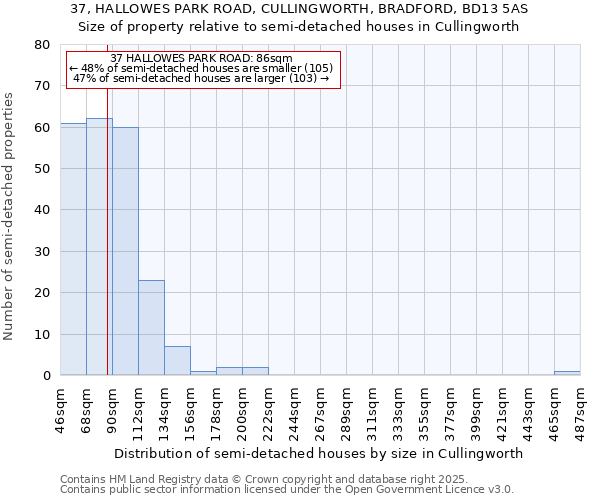 37, HALLOWES PARK ROAD, CULLINGWORTH, BRADFORD, BD13 5AS: Size of property relative to detached houses in Cullingworth