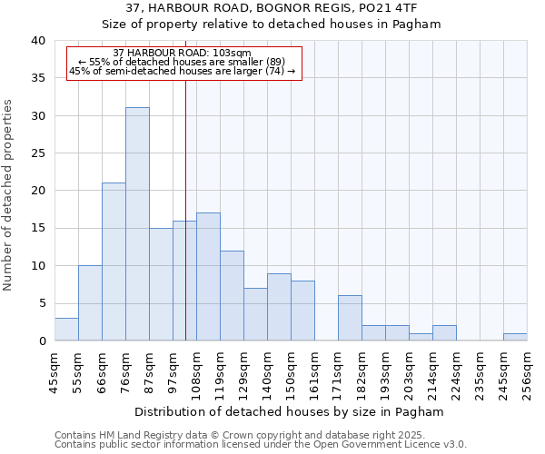 37, HARBOUR ROAD, BOGNOR REGIS, PO21 4TF: Size of property relative to detached houses in Pagham