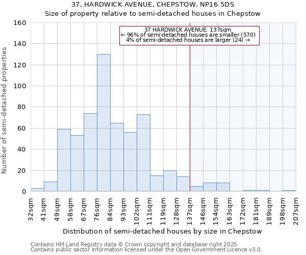 37, HARDWICK AVENUE, CHEPSTOW, NP16 5DS: Size of property relative to detached houses in Chepstow