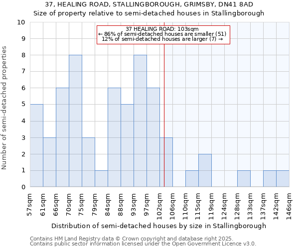 37, HEALING ROAD, STALLINGBOROUGH, GRIMSBY, DN41 8AD: Size of property relative to detached houses in Stallingborough