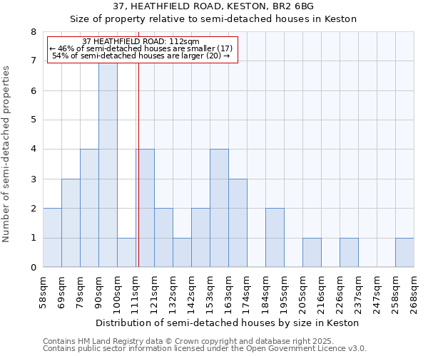 37, HEATHFIELD ROAD, KESTON, BR2 6BG: Size of property relative to detached houses in Keston