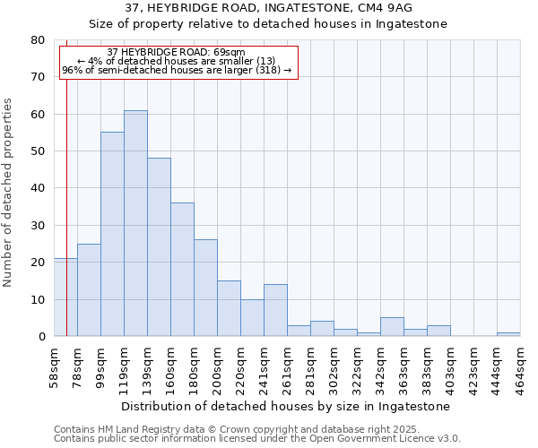 37, HEYBRIDGE ROAD, INGATESTONE, CM4 9AG: Size of property relative to detached houses in Ingatestone