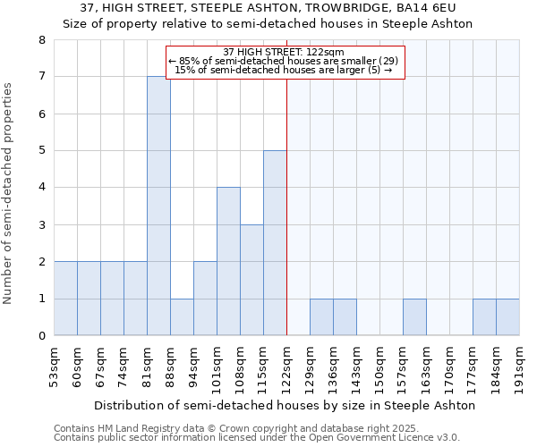 37, HIGH STREET, STEEPLE ASHTON, TROWBRIDGE, BA14 6EU: Size of property relative to detached houses in Steeple Ashton