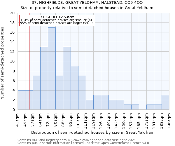 37, HIGHFIELDS, GREAT YELDHAM, HALSTEAD, CO9 4QQ: Size of property relative to detached houses in Great Yeldham