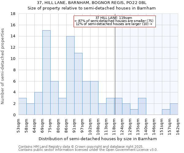 37, HILL LANE, BARNHAM, BOGNOR REGIS, PO22 0BL: Size of property relative to detached houses in Barnham