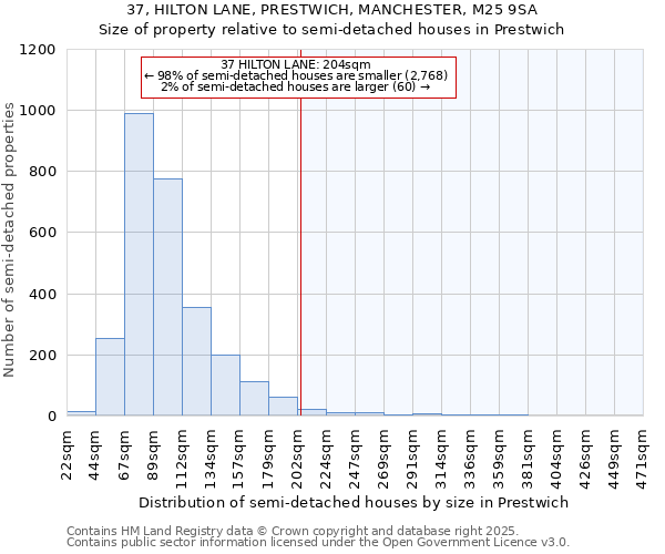 37, HILTON LANE, PRESTWICH, MANCHESTER, M25 9SA: Size of property relative to detached houses in Prestwich