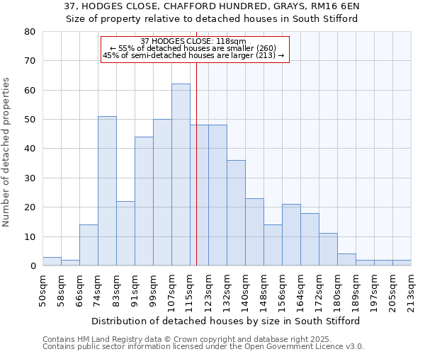 37, HODGES CLOSE, CHAFFORD HUNDRED, GRAYS, RM16 6EN: Size of property relative to detached houses in South Stifford