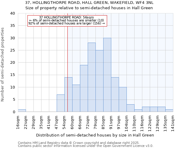 37, HOLLINGTHORPE ROAD, HALL GREEN, WAKEFIELD, WF4 3NL: Size of property relative to detached houses in Hall Green