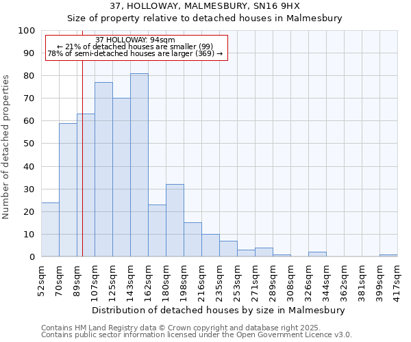 37, HOLLOWAY, MALMESBURY, SN16 9HX: Size of property relative to detached houses in Malmesbury