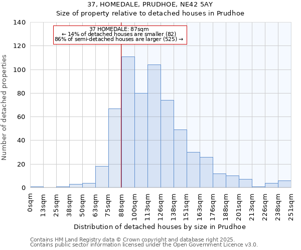 37, HOMEDALE, PRUDHOE, NE42 5AY: Size of property relative to detached houses in Prudhoe