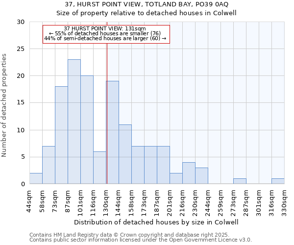 37, HURST POINT VIEW, TOTLAND BAY, PO39 0AQ: Size of property relative to detached houses in Colwell