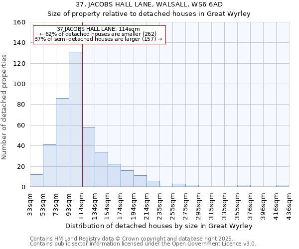 37, JACOBS HALL LANE, WALSALL, WS6 6AD: Size of property relative to detached houses in Great Wyrley